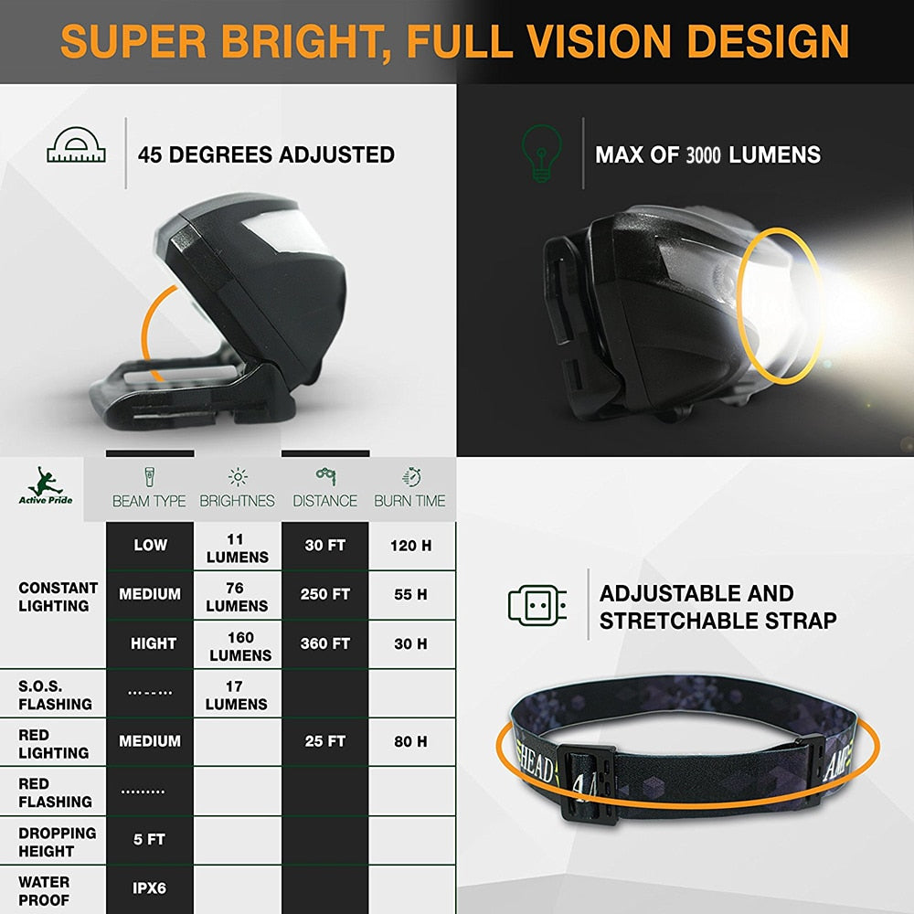 LED Headlamp - Bearded Lion
