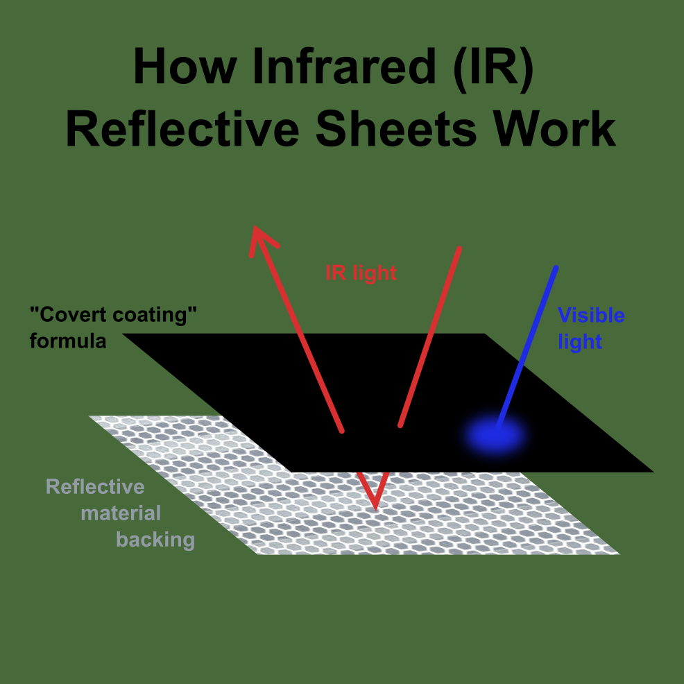 Infrared Patches: Uncovering the Hidden Dangers of Covert IR